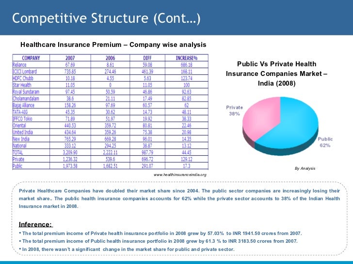 Privatization of insurance essay